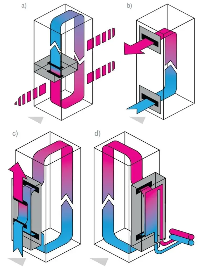 Klimatyzacja systemowa